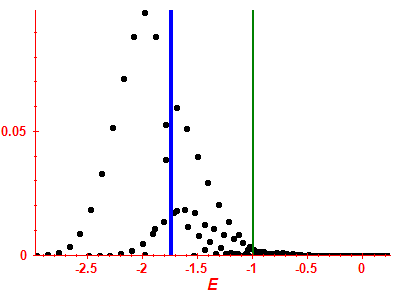 Strength function